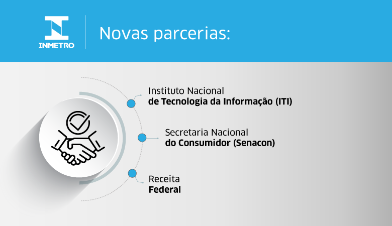 Novas parcerias foram firmadas com ITI, Senacon e Receita Federal