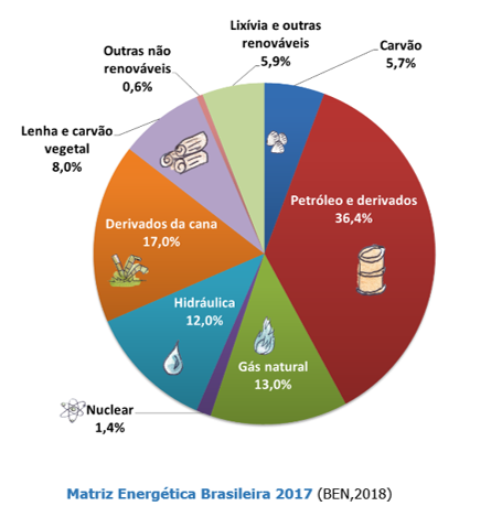 matriz-energetica-brasileira.png