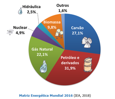 matriz-energetica-mundial.png