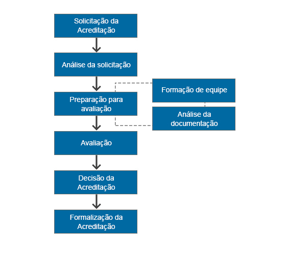 processo-de-acreditacao-0.jpg