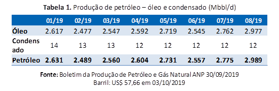 producao-de-petroleo.png