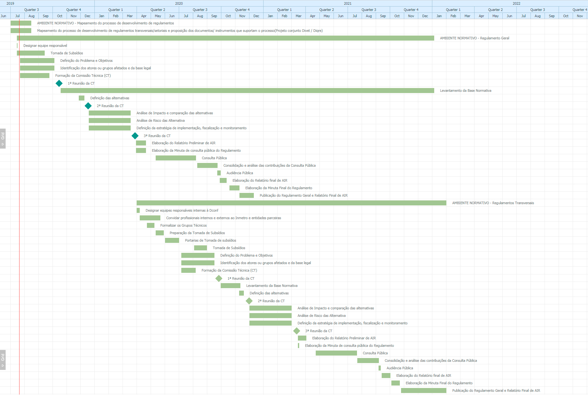 roadmap-qualidade-regulatoria.jpg