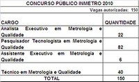 COMUNICADO CONCURSO PÚBLICO 2010