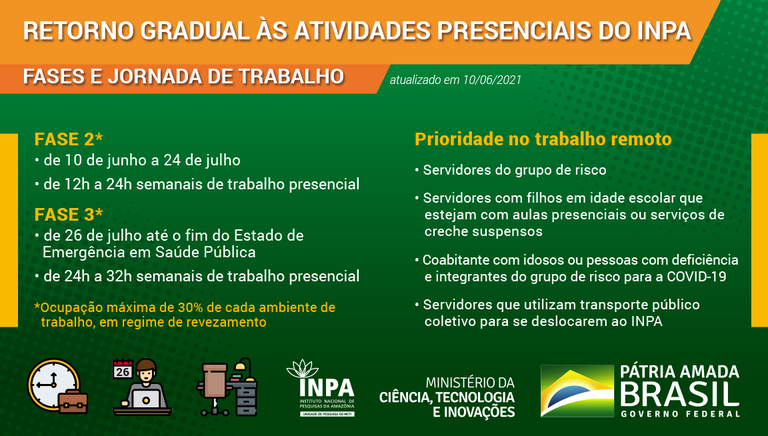 Retorno gradual do Inpa