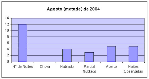 grafico-agosto(metade)_barr.jpg