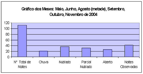 grafico-dos-meses_barra.jpg