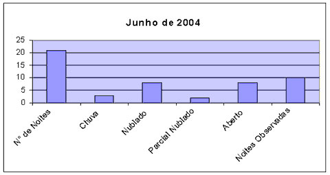 grafico-junho_barra.jpg