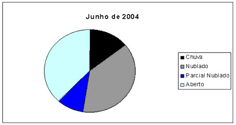 grafico-junho_pizza.jpg