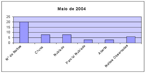 grafico-maio_barra.jpg