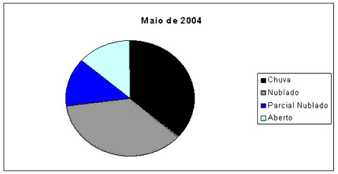 grafico-maio_pizza.jpg