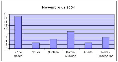 grafico-novembro_barra.jpg