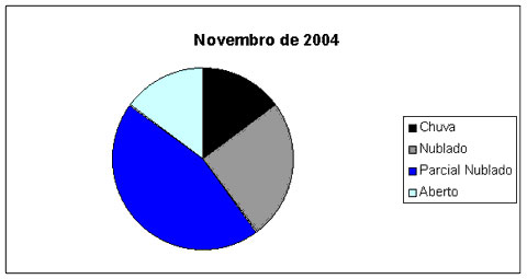 grafico-novembro_pizza.jpg