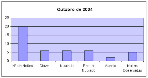 grafico-outubro_barra.jpg