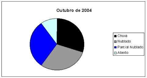 grafico-outubro_pizza.jpg