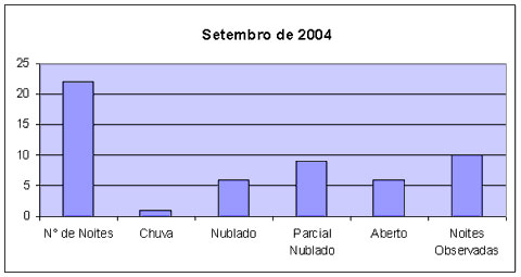 grafico-setembro_barra.jpg