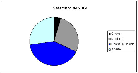 grafico-setembro_pizza.jpg