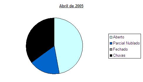 2005Abril-pizza.jpg