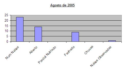 2005Agosto-barra.jpg