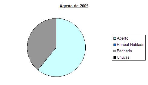 2005Agosto-pizza.jpg