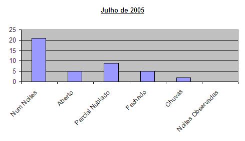 2005Julho-barra.jpg