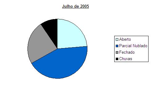 2005Julho-pizza.jpg