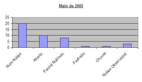 2005Maio-barra.jpg