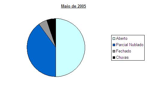 2005Maio-pizza.jpg