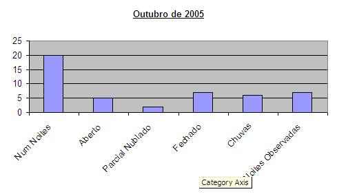 2005Outubro-barra.JPG