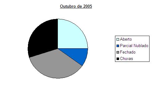 2005Outubro-pizza.JPG