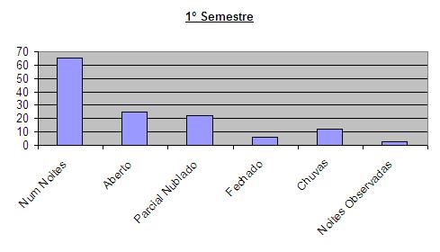 2005Semestre1-barra.JPG