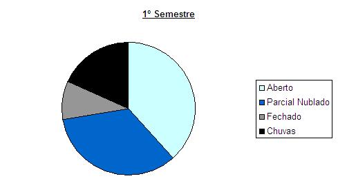 2005Semestre1-pizza.JPG