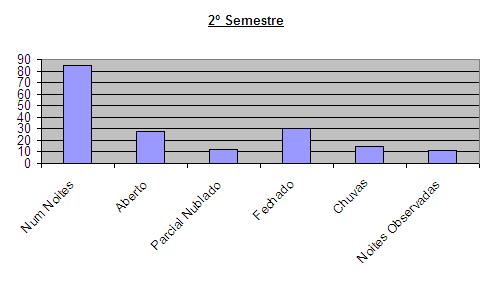 2005Semestre2-barra.JPG