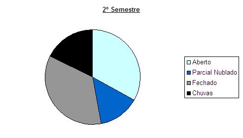 2005Semestre2-pizza.JPG