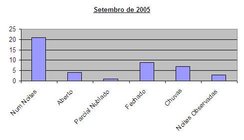 2005Setembro-barra.JPG