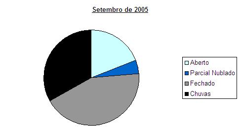 2005Setembro-pizza.JPG