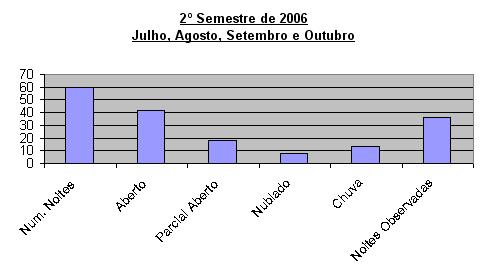 2semestre2006-barra.JPG