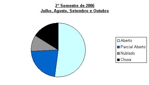 2semestre2006-pizza.JPG