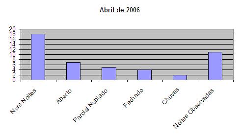 Abril_2006-BARRA.JPG