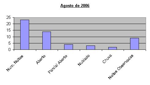 agosto2006-barra.JPG