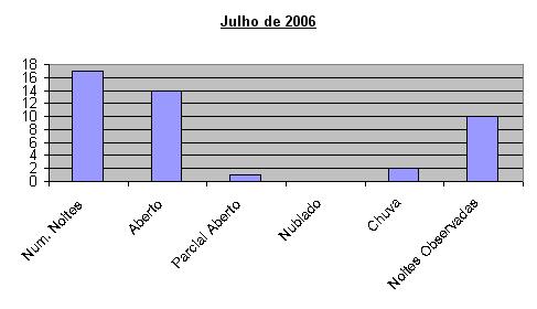 julho2006-barra.JPG