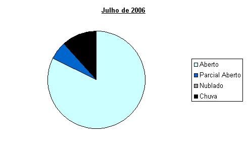 julho2006-pizza.JPG