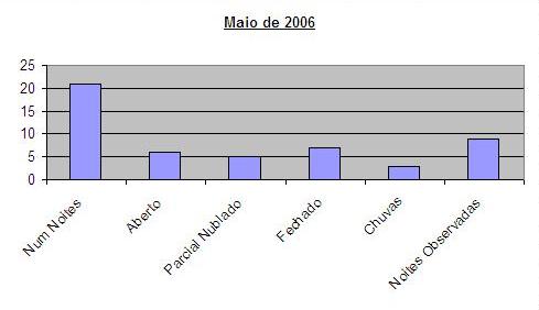 Maio_2006-BARRA.JPG