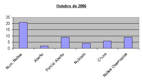 outubro2006-barra.JPG