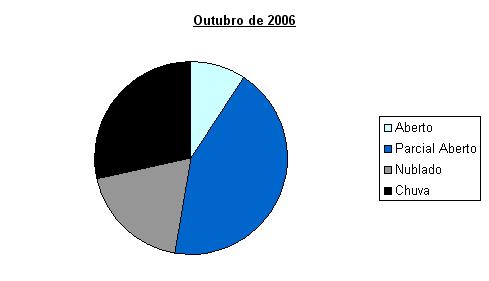 outubro2006-pizza.JPG