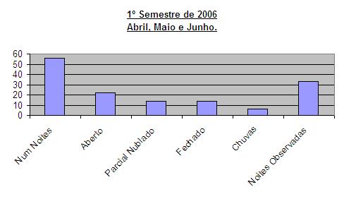 Semestre1_2006-BARRA.JPG