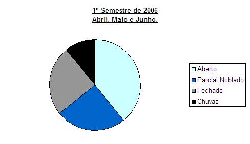 Semestre1_2006-PIZZA.JPG