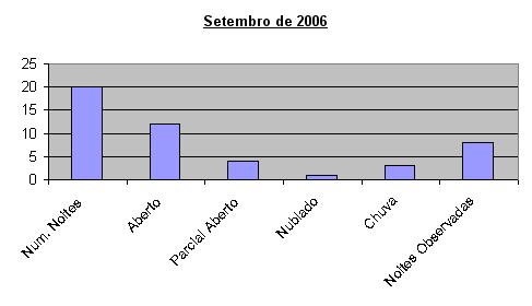 setembro2006-barra.JPG