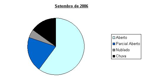 setembro2006-pizza.JPG