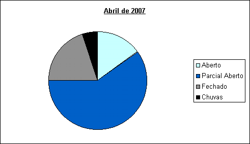 abril_2007.PNG