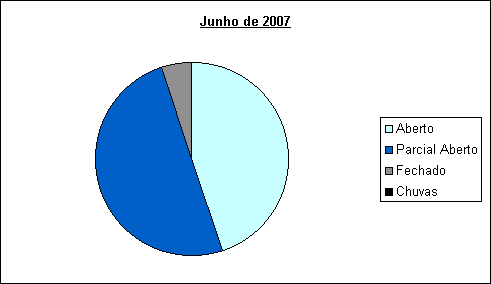 junho_2007.PNG